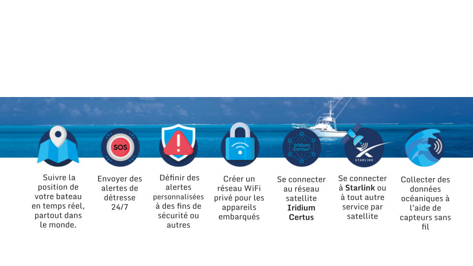 OceansConnect: SmartConnect Gateway + Starlink Flat High Performance Maritime