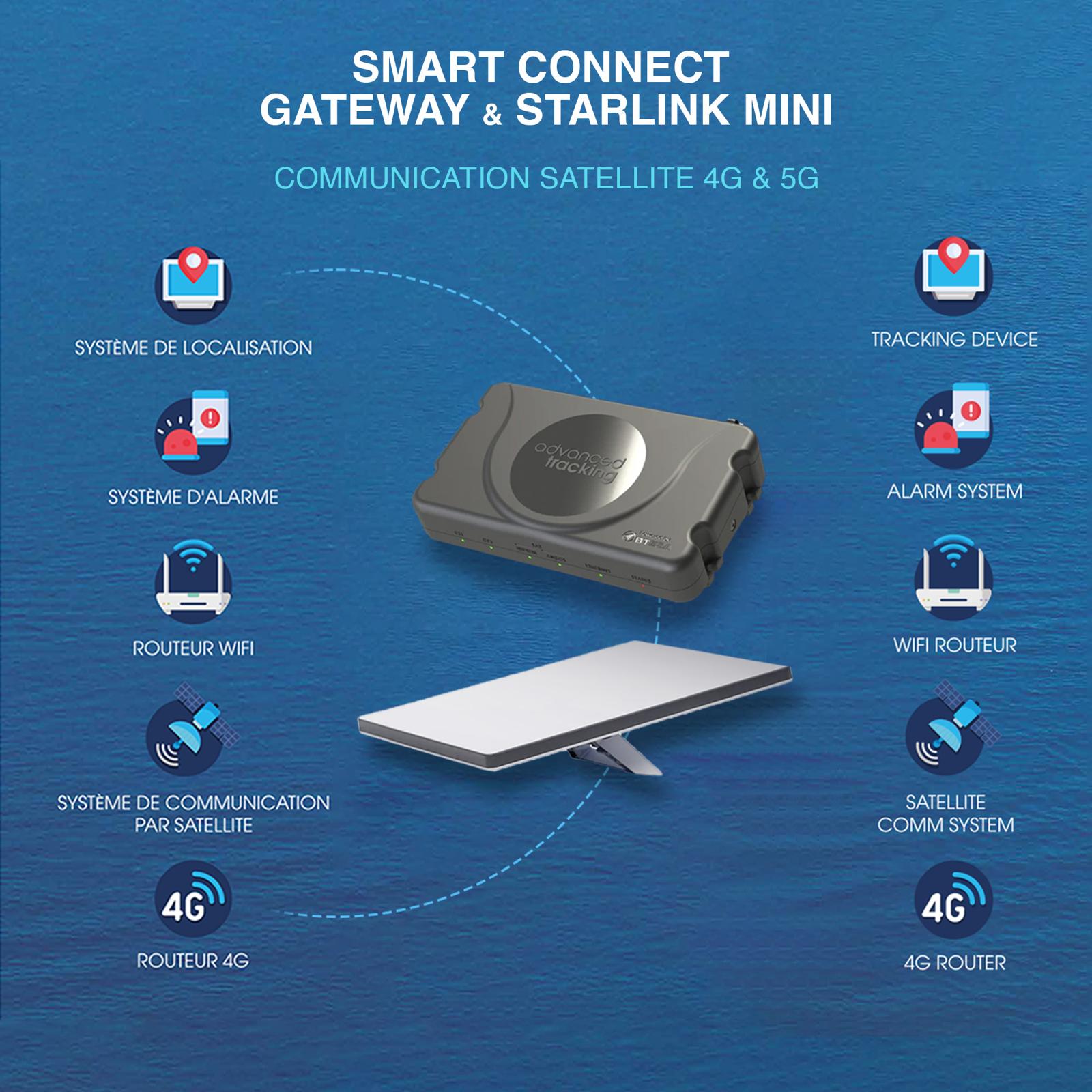 SmartConnect Gateway Terrestrial